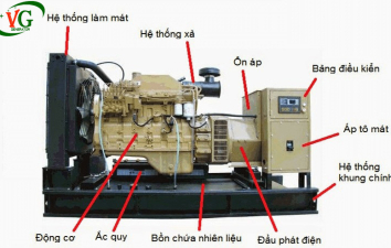 Máy phát điện có cấu tạo như thế nào ?
